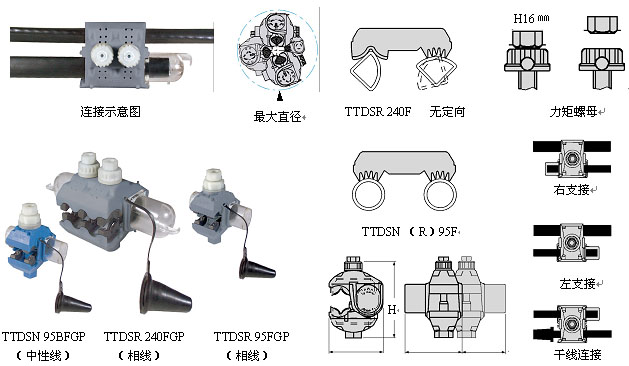 TTDSR（N）…型地下电网绝缘穿刺线夹