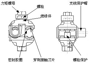 电缆绝缘穿刺线夹